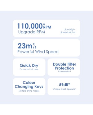 HB1 High Speed Multifunctional Hair Dryer