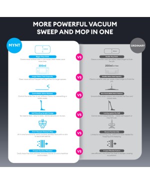 VM1 Pro 3in1 Vacuum Mop Sweep 16000PA Strong Suction Dust Mite Removal Lightweight Low Noise Self-Standing Design
