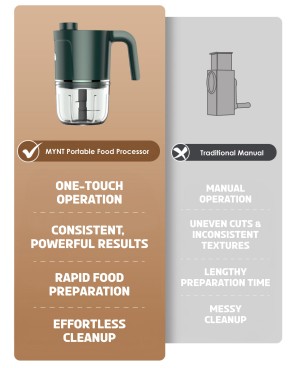 All-In-One Wireless Food Processor (USB Type-C Charging)