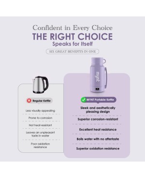Premium Portable Kettle - 1.2L