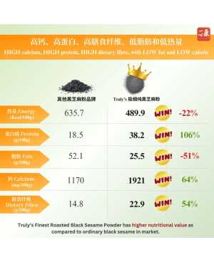 TRULY'S Finet Roasted Black Sesame Powder 一心康™ 极细纯黑芝麻粉 (500g/包) 补钙 养发 润肠通便 无糖 无添加