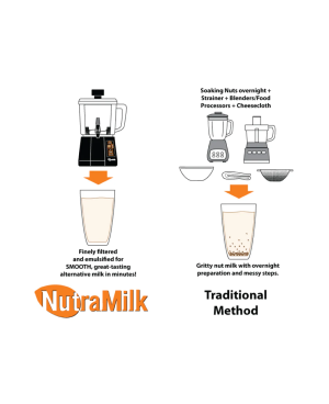 BREWISTA NUTRAMILK NUT PROCESSOR MACHINE