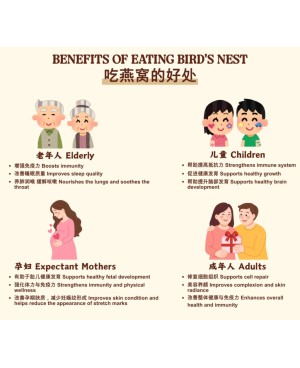 Bird's Nest  Classic 经典燕盏 ( 20g/ 50g/ 100g )