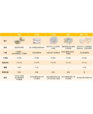 Bird's Nest Signature 金御燕盏 ( 50g/ 100g )