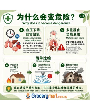 𝐁𝐚𝐜𝐭𝐞𝐫𝐢𝐚𝐥 𝐈𝐧𝐟𝐞𝐜𝐭𝐢𝐨𝐧 细菌感染