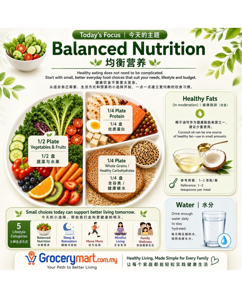 Balanced Meal 均衡饮食