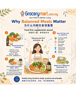 Balanced Meal 均衡饮食