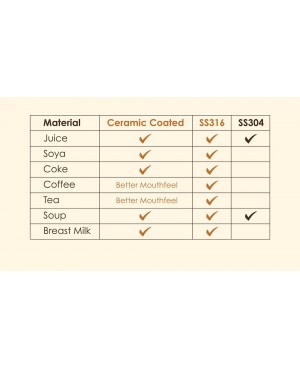 MyHygge Vacuum Flask & Mug