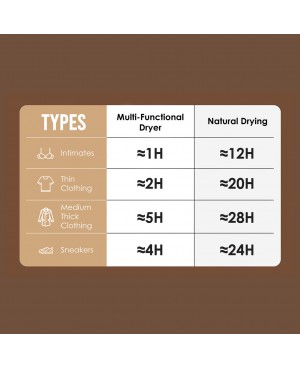 3in1 Multi-functional Dryer Portable Clothes Shoe Dryer with Foot Warmer Massage Silent Operation Quick Dry