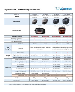 ZOJIRUSHI 1L/1.8L IH RICE COOKER & WARMER - NW-QAQ10/18