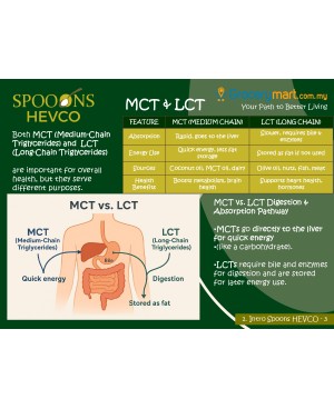 SPOONS SP HEVCO Hot Extracted Virgin Coconut Oil 250ml (7x Higher Polyphenols)